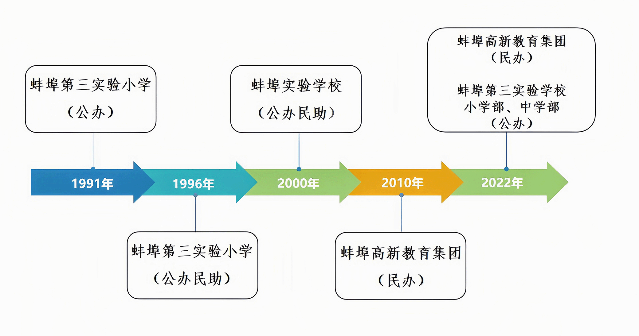 网站历史沿革图片.png